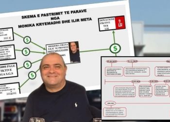 SPAK “i vihet këmba-këmbës” Metës dhe kunatit të tij, i hap tjetër dosje