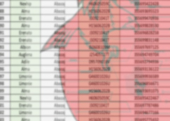 “Homeland Justice” publikojnë dosjet e hakerruara, nxjerrin “në shesh” numrat e telefonit të shqiptarëve (Foto)