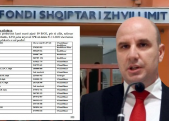 Leku letër te FSHZH/ Paga nga 2 mijë euro, miliona lekë shpërblime –