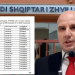 Leku letër te FSHZH/ Paga nga 2 mijë euro, miliona lekë shpërblime –