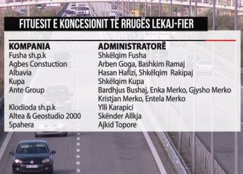 Lekaj-Fier, cilat janë kompanitë që ndërtojnë rrugën e florinjtë