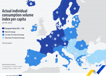 Shqipëria, e fundit në Europë për të ardhurat për frymë