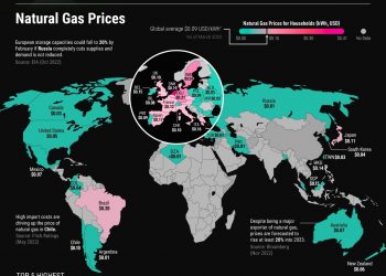 Çmimet globale të energjisë për vitin 2022, si renditet Shqipëria