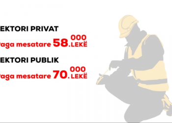 Rritja e pagës minimale e pakonsultuar me biznesin –