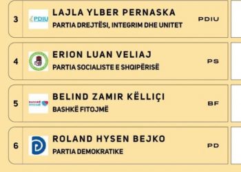 “Bashkë fitojmë” kërkon në KAS heqjen e logove nga fleta e votimit –