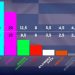 Dalin “EXIT POLL-et” për fituesin e zgjedhjeve në Greqi –