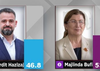 Përfundon numërimi në Bashkinë Roskovec, fiton Majlinda Bufi e PS –