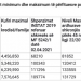 Çiftet e reja përballë çmimeve marramendëse të apartamenteve, Bashkia e Tiranës ‘harron’ kreditë e buta për 2023! –