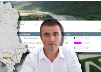 Përfundon votimi në Tepelenë, Partia Socialiste fiton bindshëm –
