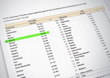 Shqipëria si Siria e Iraku/ Mbi 66 mijë fëmijë shqiptarë nën 14 vjeç kanë emigruar në vendet e BE –