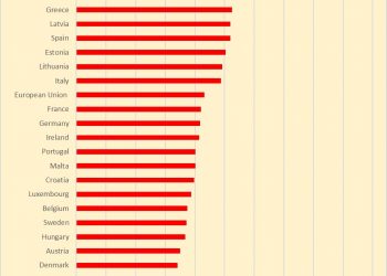 Rëndohen shifrat/ Gati gjysma e popullsisë në prag të varfërisë në Shqipëri –