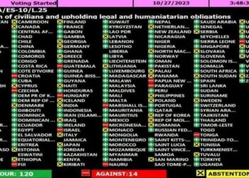 Shqipëria abstenon rezolutën që kërkon armëpushim humanitar në Gaza –