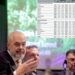 Shqipëria vendi me qeverisjen më të keqe, pas Bosnjes –