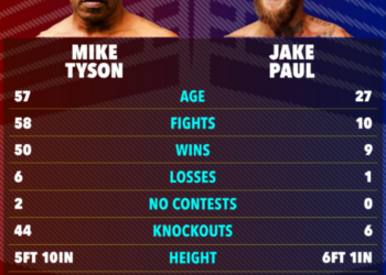 Çudit Mike Tyson, rikthehet në ring –