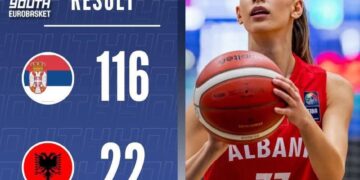 Kombëtarja e të rejave U20 mundet nga Serbia me 94 pikë diferencë! Këto janë talentet e shkollave 12 milionë euro të Fidel Yllit?