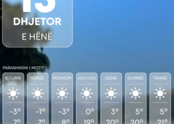 Parashikimi i motit për sot, 15 dhjetor 2025 –