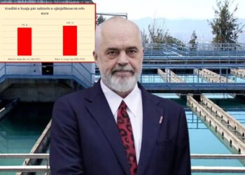 Qeveria Rama mori 300 mln euro kredi për ujësjellësit në 10 vite, por problemi i ujit të pijshëm nuk u zgjidh –