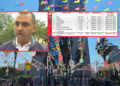 Mashtrimi me festën 54 MLN lekë me tullumbace dhe kllounë/ Zbulohet loja e Alion Hyskos me tenderin për eventin e 1 qershorit –